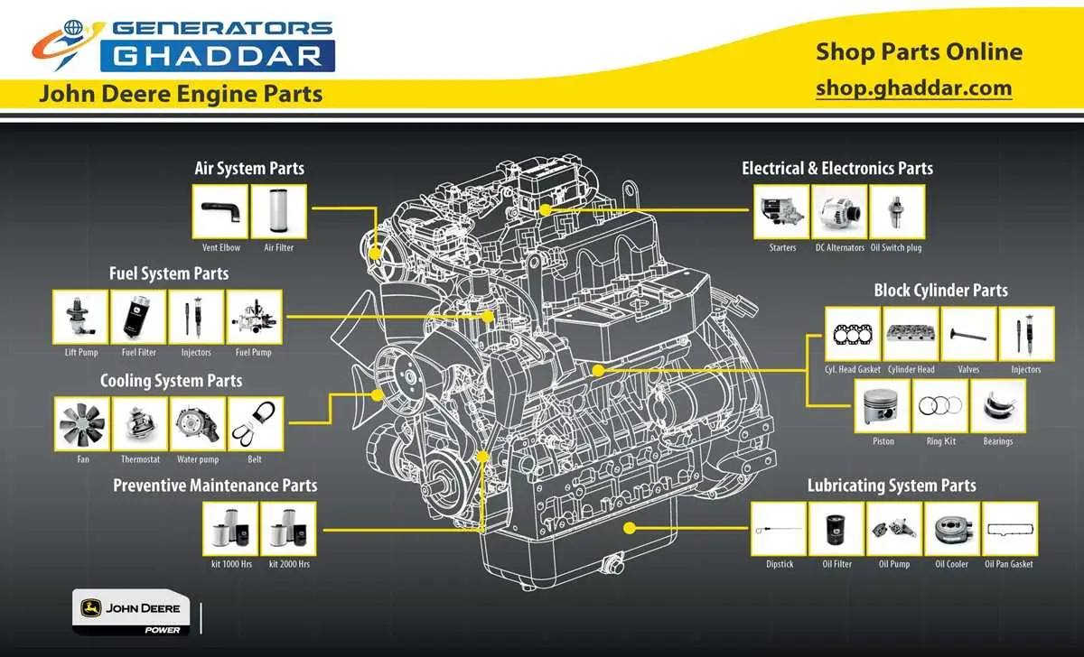 johne deere parts diagrams