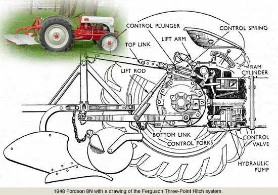 john deere 3 pt 110 gal plumbing diagram