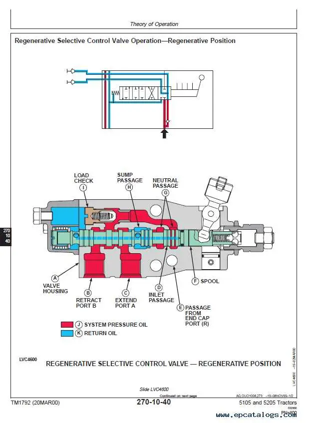 john deere 5205 hydraulic diagram