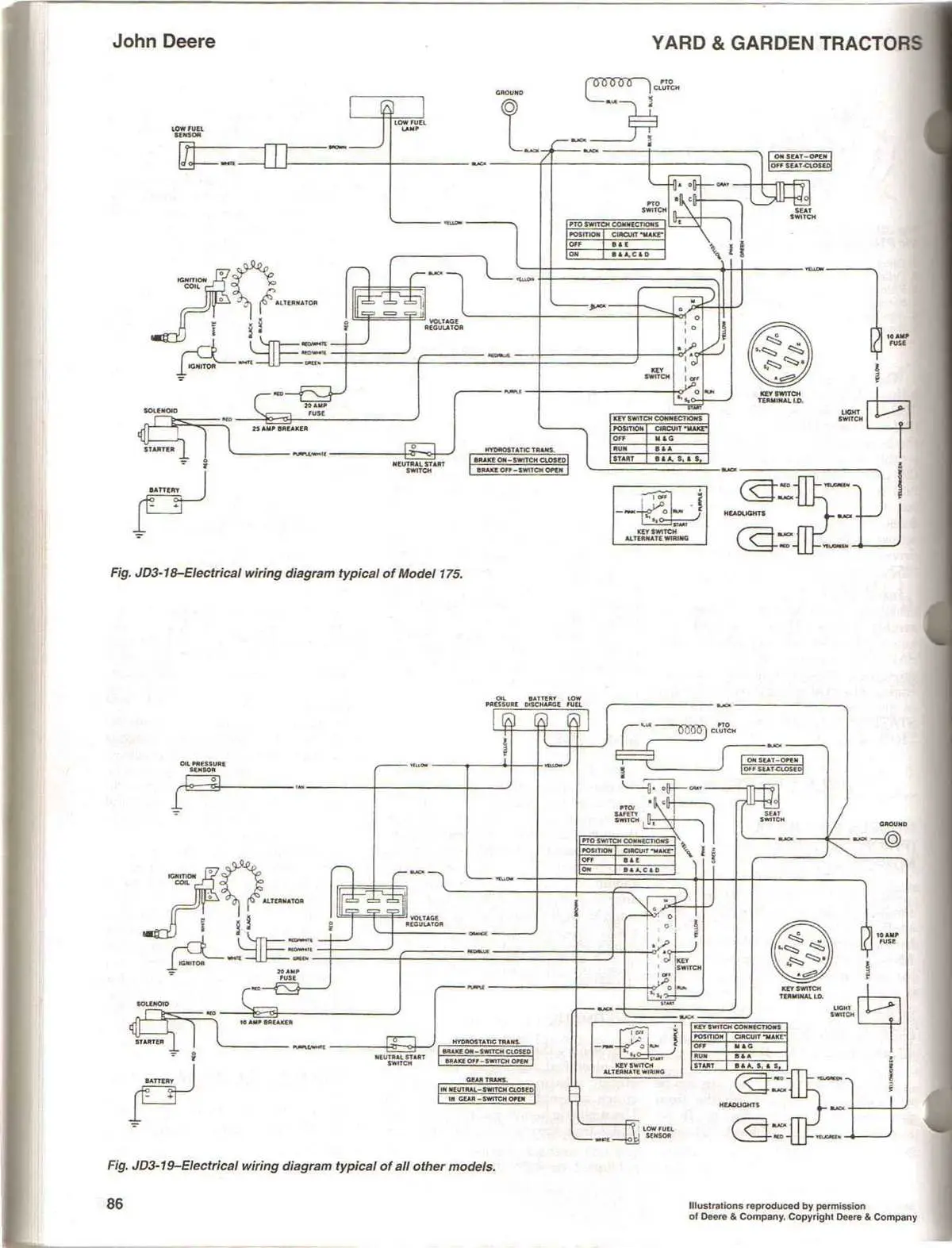 john deere gator tx 4x2 wiring diagram john deere gator tx 4x2 wiring diagram