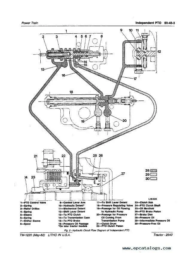 john deere 2940 hydraulic system diagram john deere 2940 hydraulic system diagram