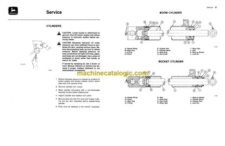 john deere cylinder diagram