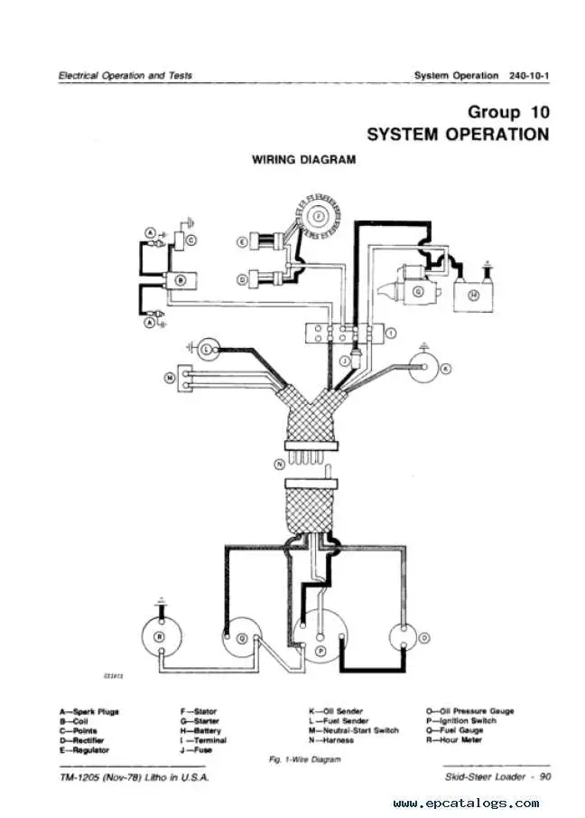track skid steer john deere diagrams track skid steer john deere diagrams