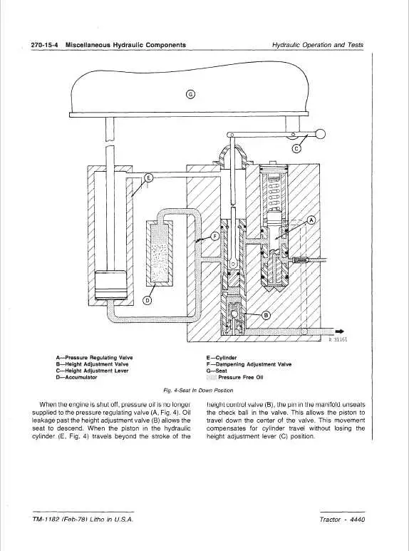 tractor john deere hydraulic system diagram