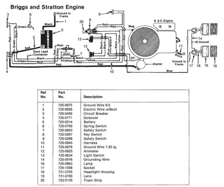 colored wiring diagram for john deere riding mower colored wiring diagram for john deere riding mower