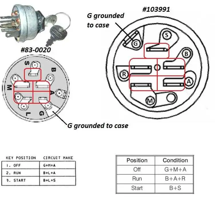 john deere gator ignition switch wiring diagram