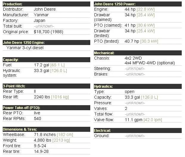 john deere 1250 parts diagram