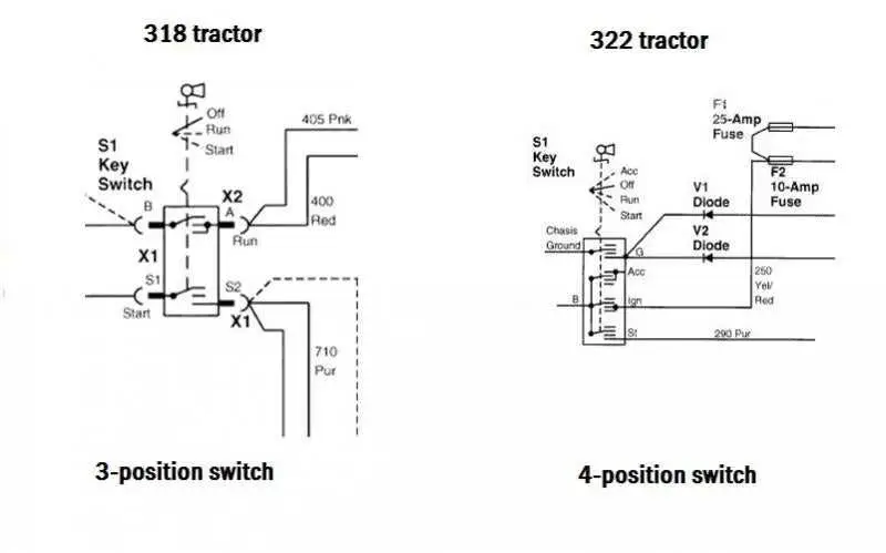 john deere 318 lawn and garden tractor wiring diagram john deere 318 lawn and garden tractor wiring diagram
