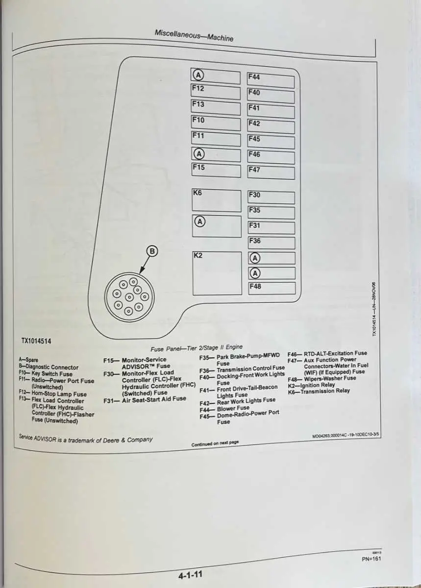 john deere 310g fuse box diagram
