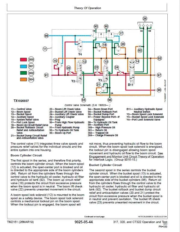 john deere garden tractor wiring diagrams