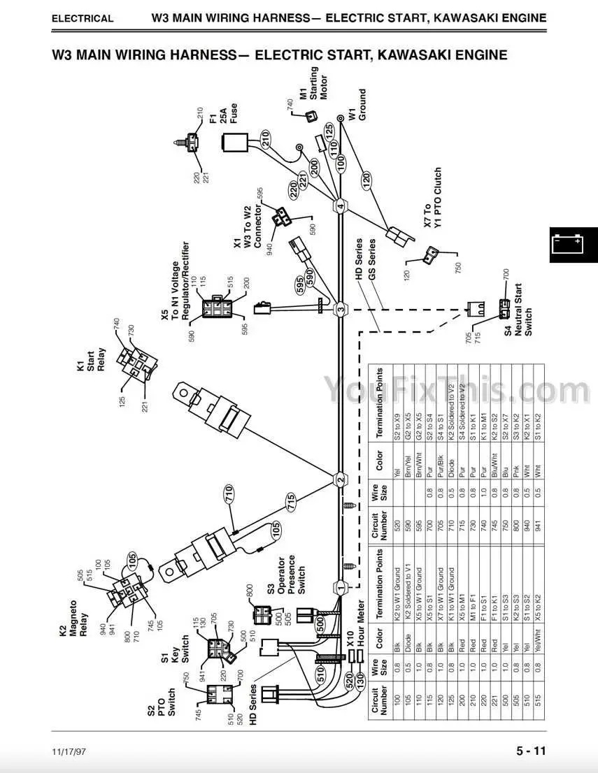 john deere walk behind mower wiring diagram