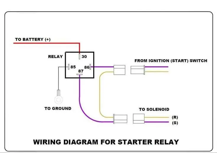 john deere starter relay wiring diagram john deere starter relay wiring diagram