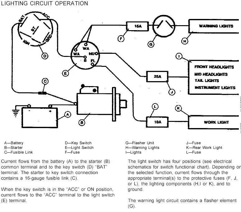 john deere switch starter wiring diagram john deere switch starter wiring diagram